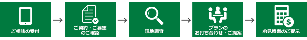 家づくりの流れ