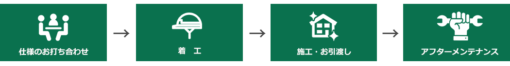 契約後の流れ
